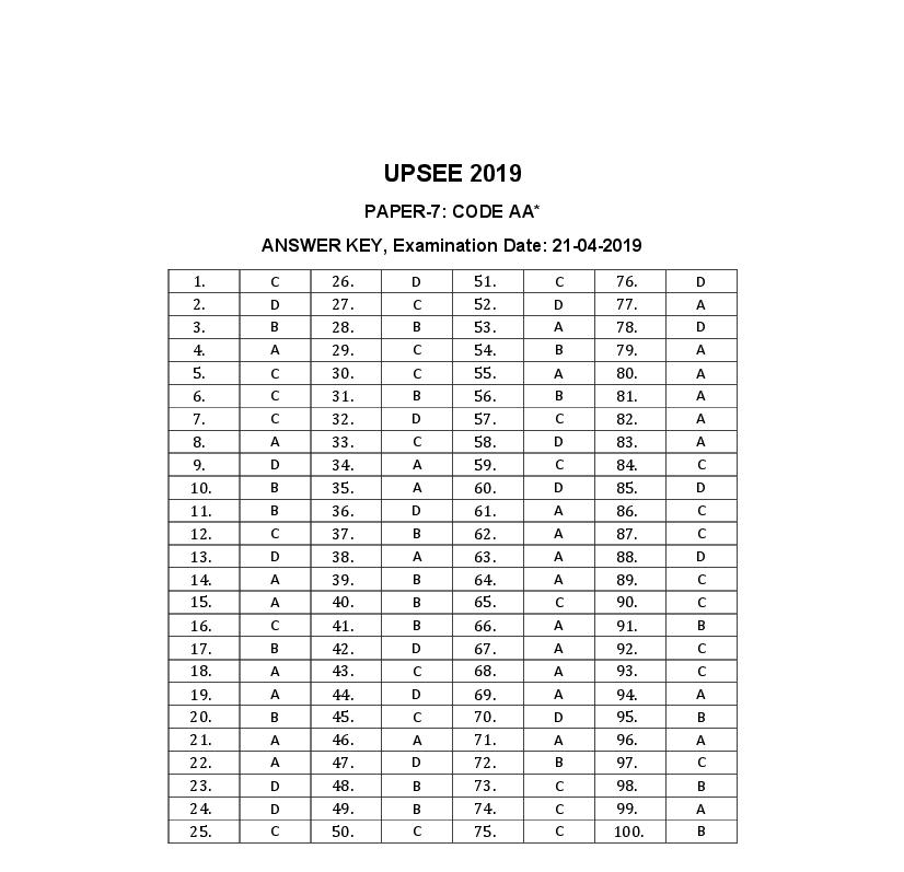 UPSEE 2019 Answer Key Paper 7 - Page 1