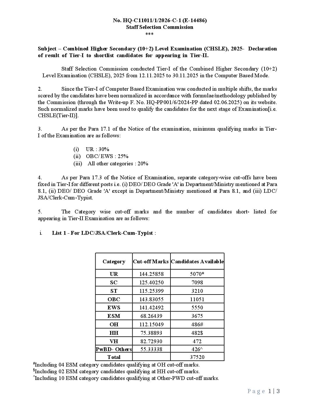 SSC CHSL 2025 Cut Off Tier 1 - Page 1 of 3