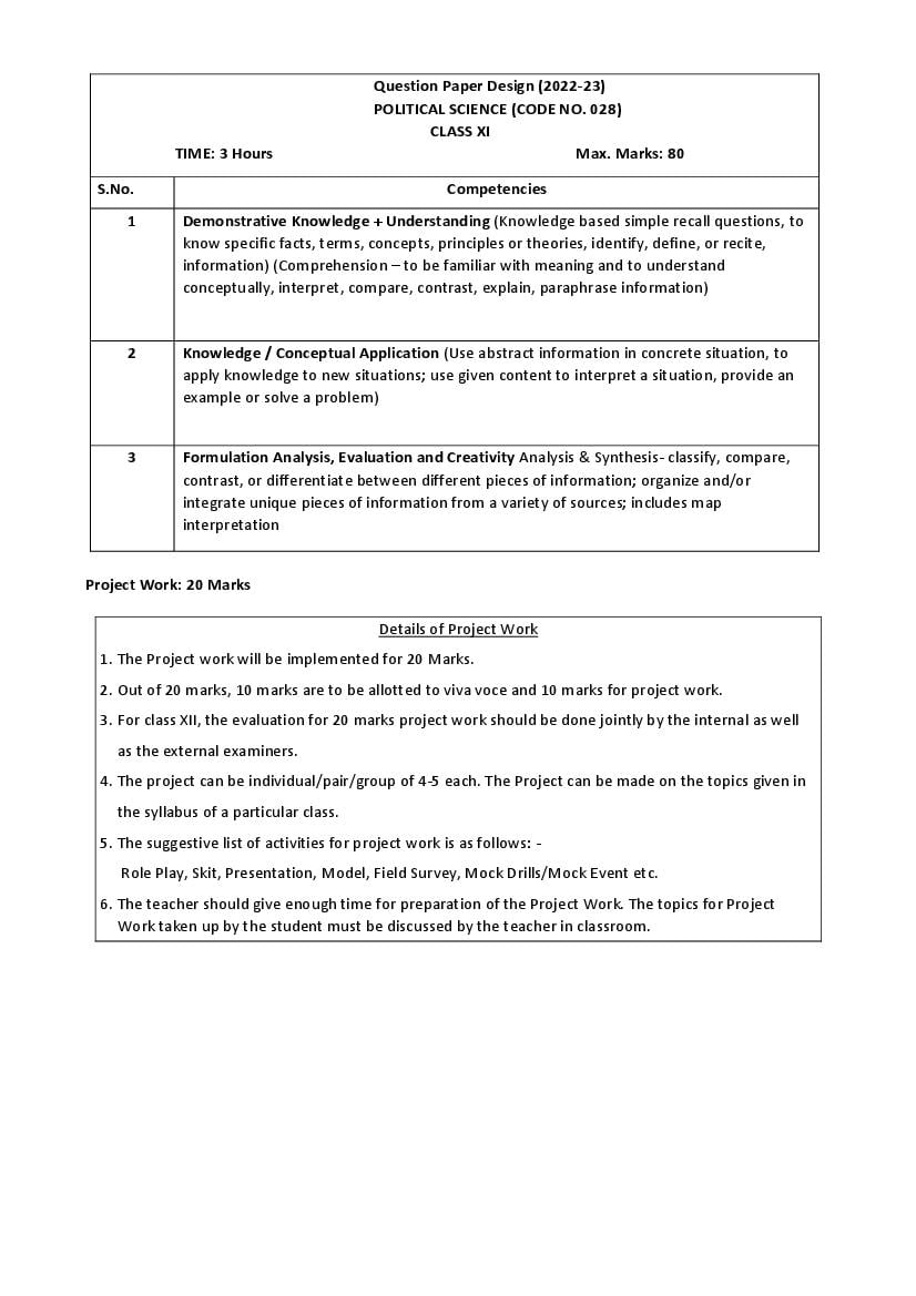 CBSE Class 11 Syllabus 2022-23 Political Science – Term 1, Term 2