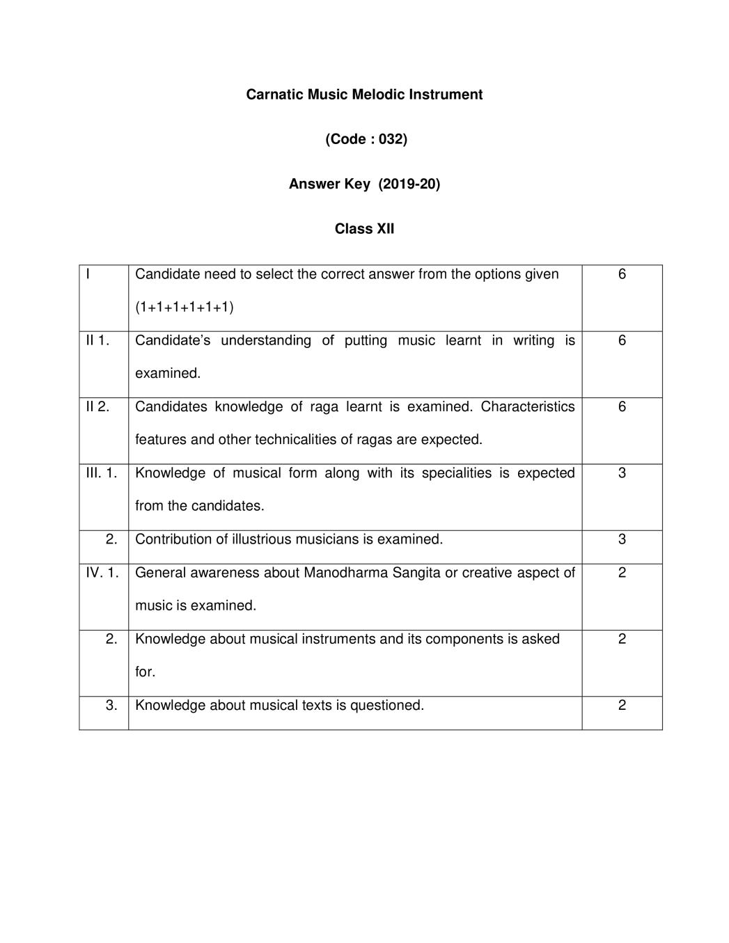 CBSE Class 12 Marking Scheme 2020 for Carnatic Music (Melodic Instrument) - Page 1