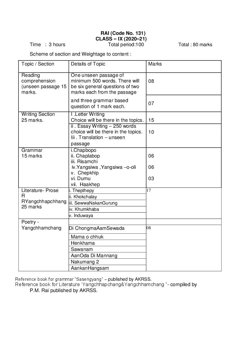 CBSE Class 9 Rai Syllabus 2020-21 - Page 1 of 1