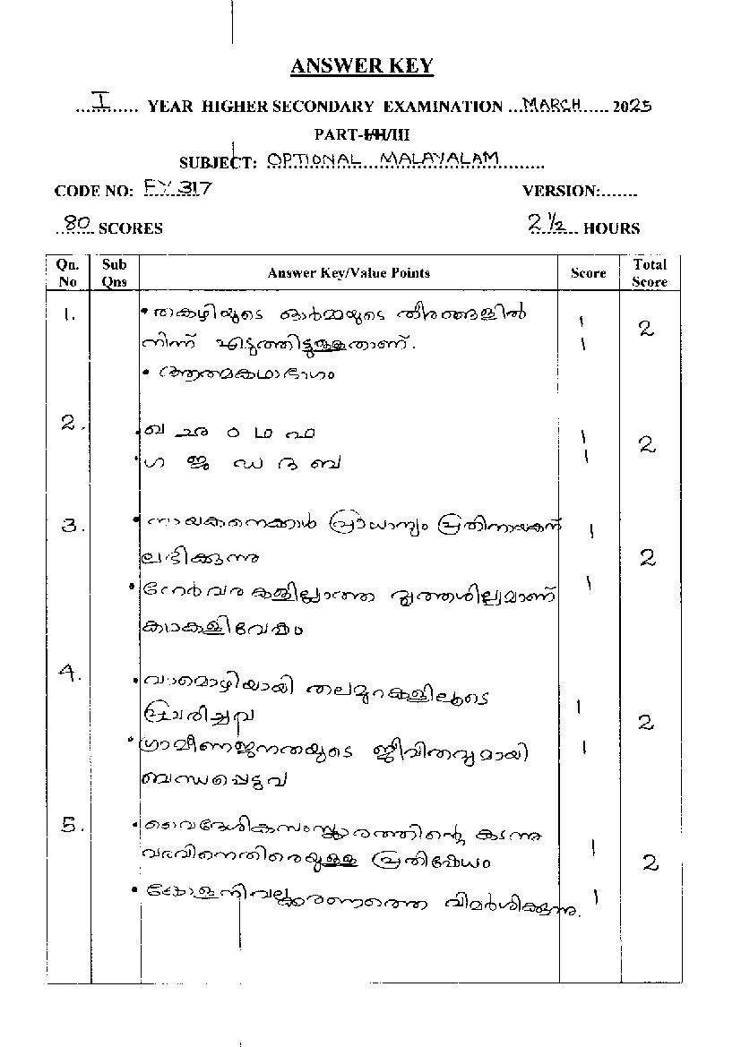 Kerala Plus One Answer Key 2025 Malayalam Optional - Page 1