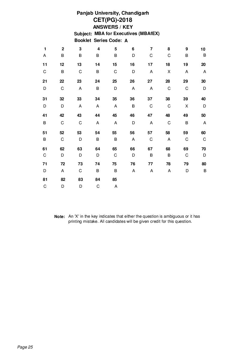 PU CET PG 2018 Answer Key MBA for Executives _MBAfEX_ - Page 1 of 1