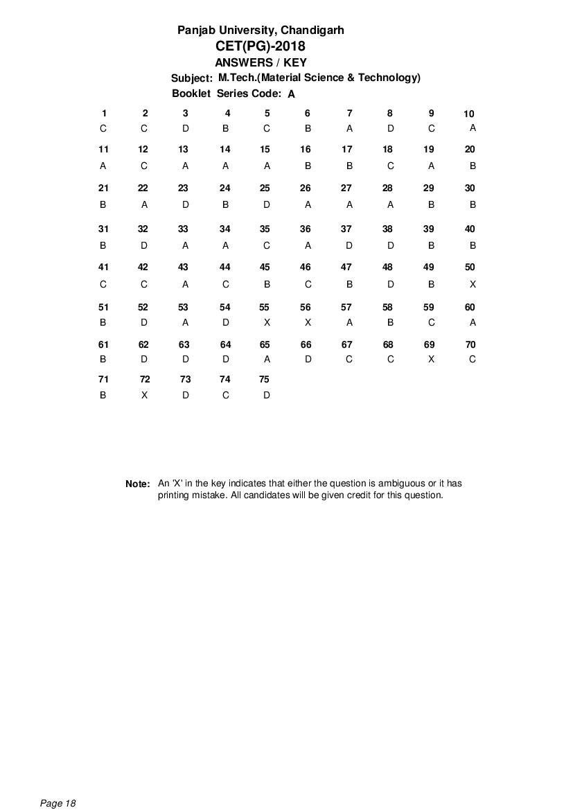 PU CET PG 2018 Answer Key M.Tech._Material Science _ Technology_ - Page 1 of 1