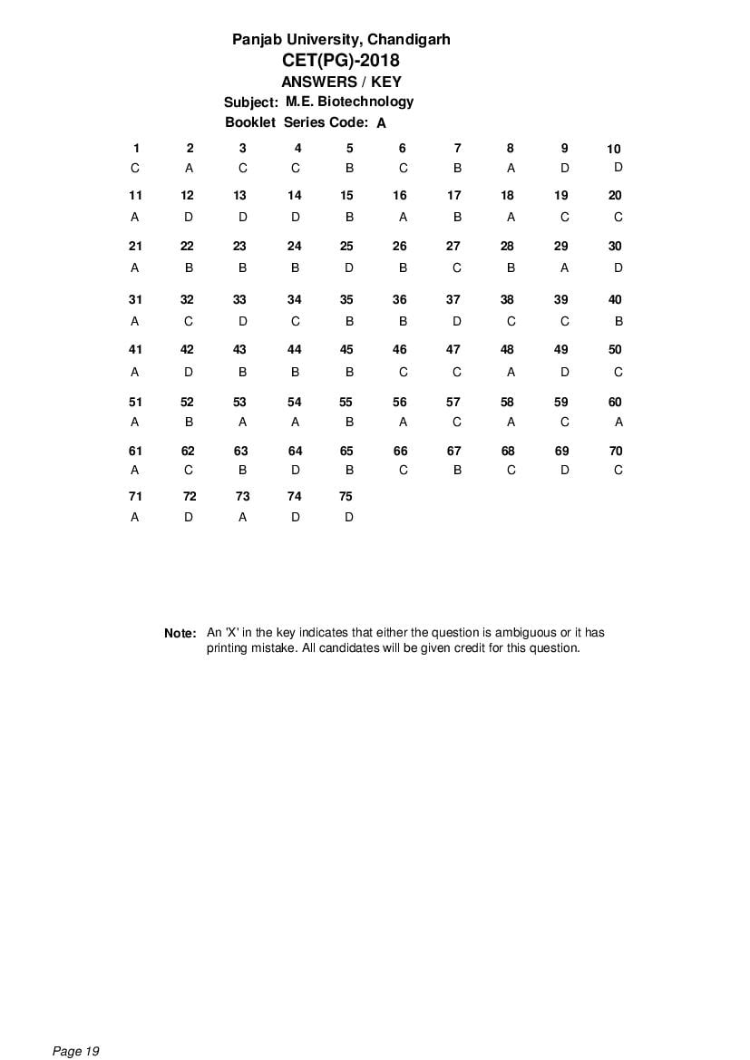 PU CET PG 2018 Answer Key M.E. Biotechnology - Page 1 of 1