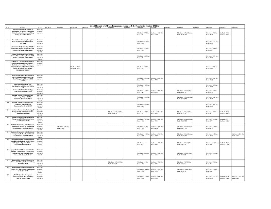 IPU CET 2022 Cut Off for BCA Round 03 - Page 1
