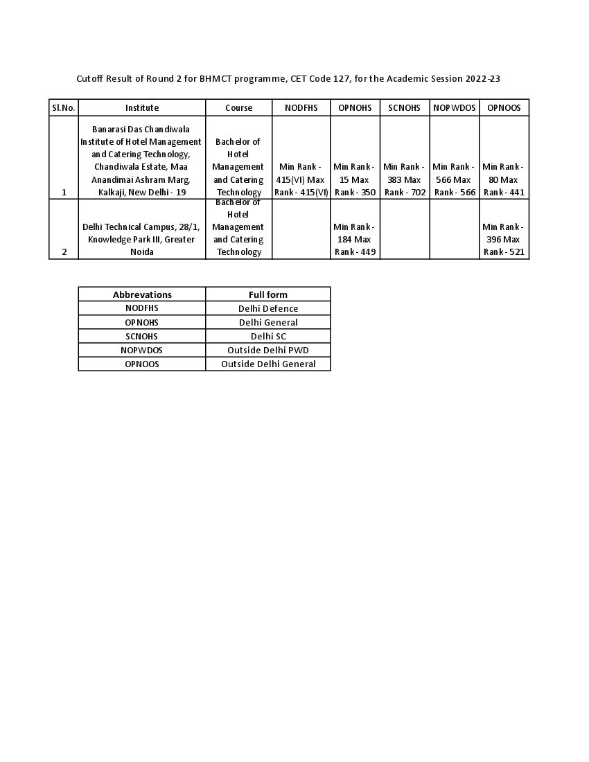 IPU CET 2022 Cut Off for BHMCT Round 02 - Page 1 of 1