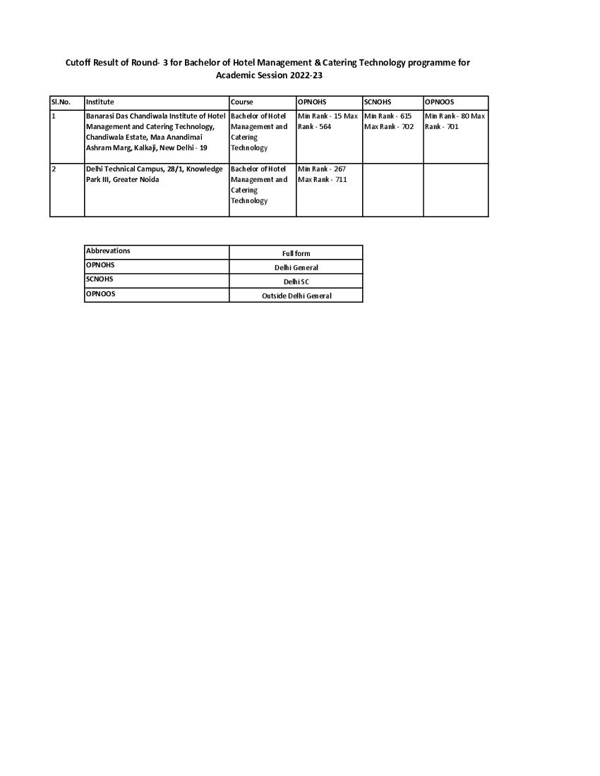 IPU CET 2022 Cut Off for BHMCT Round 03 - Page 1