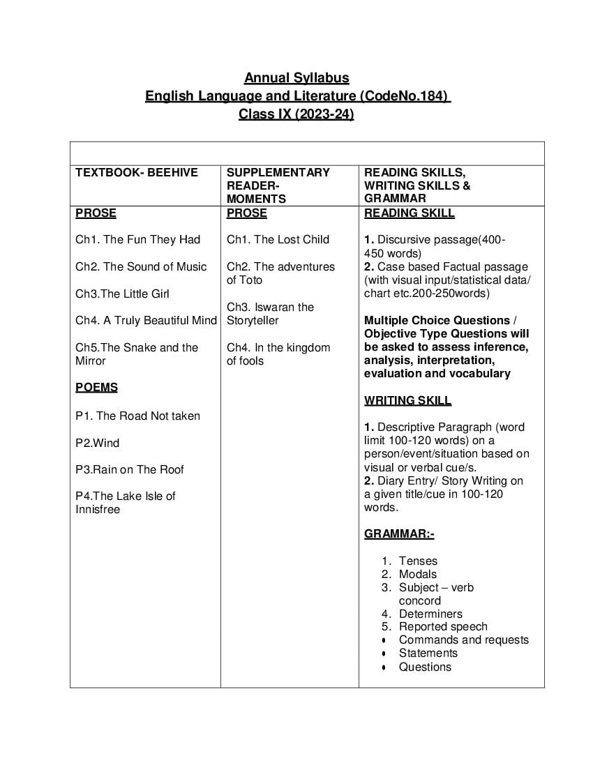 Edudel Syllabus Class 9 English - Page 1
