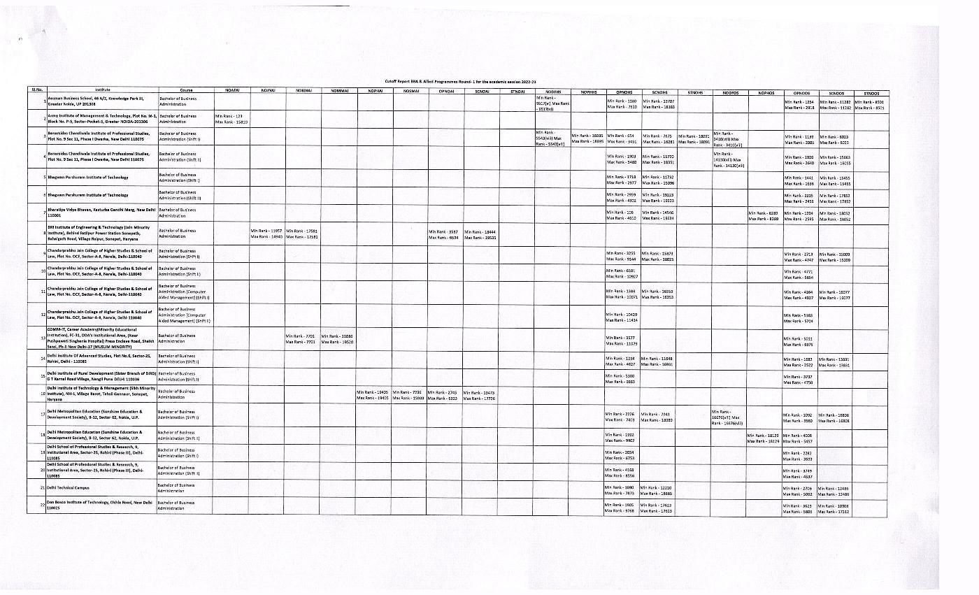 IPU CET 2022 Cut Off for BBA Round 01 - Page 1