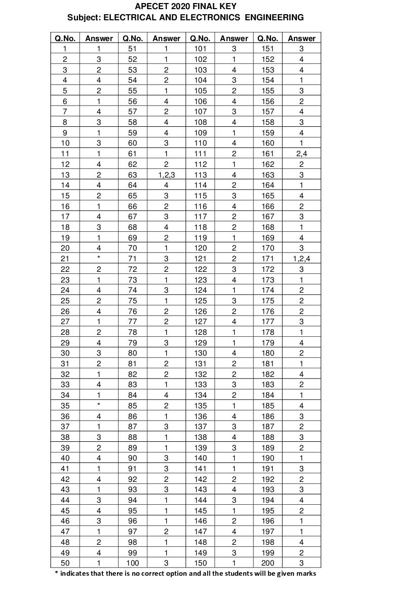 AP ECET 2020 Answer Key Electrical and Electronics Engineering - Page 1 of 1