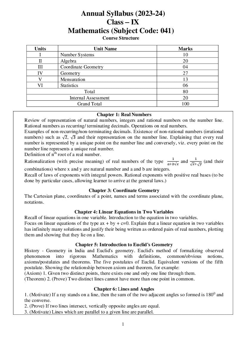 Edudel Syllabus Class 9 Maths - Page 1