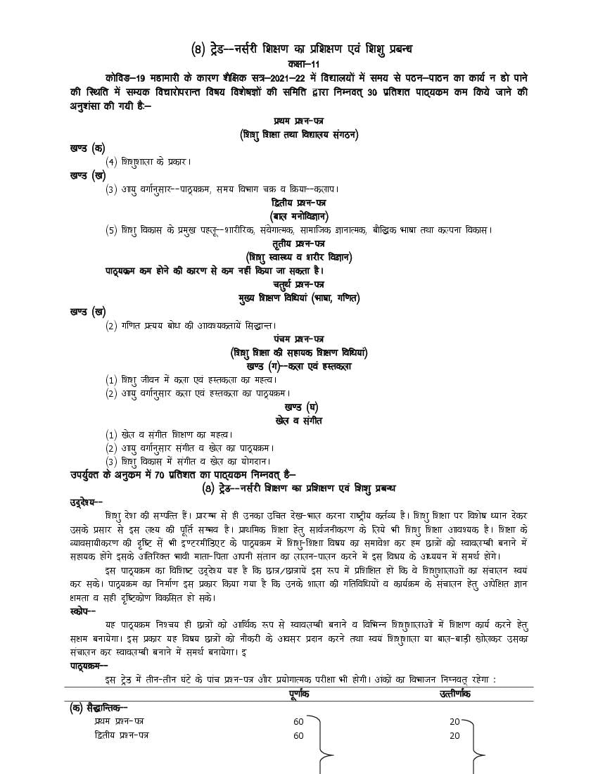 UP Board Class 11 Syllabus 2022 Trade Nursery Teachers Training and Child Care - Page 1