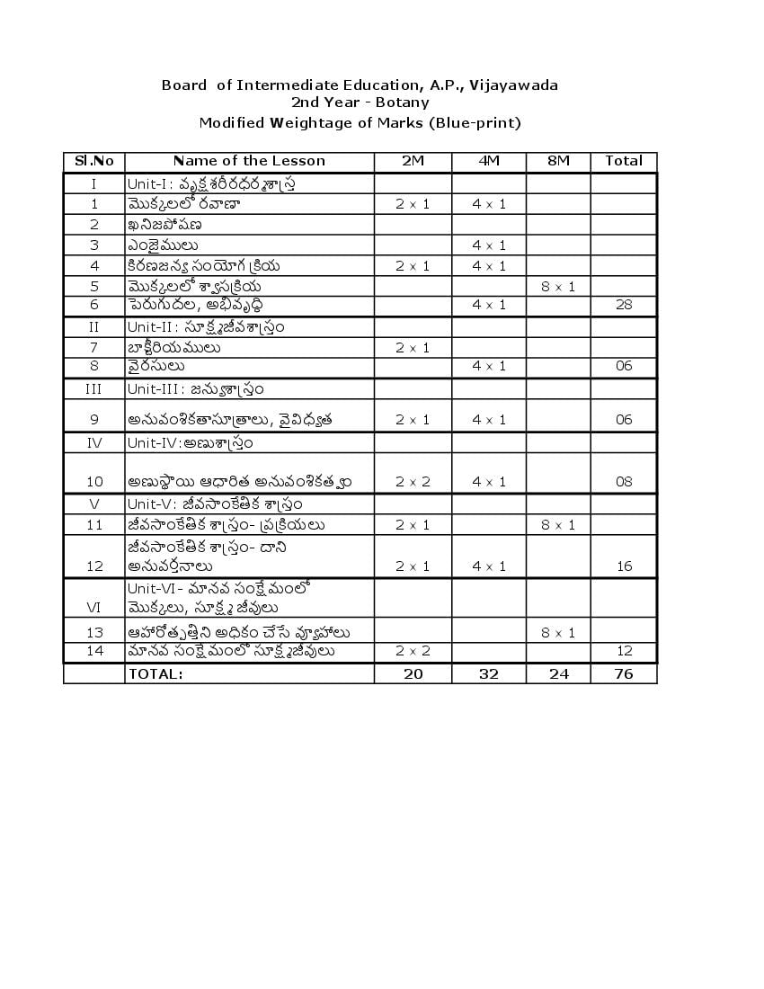 AP 2nd Year 2022 Blueprint Botany - Page 1