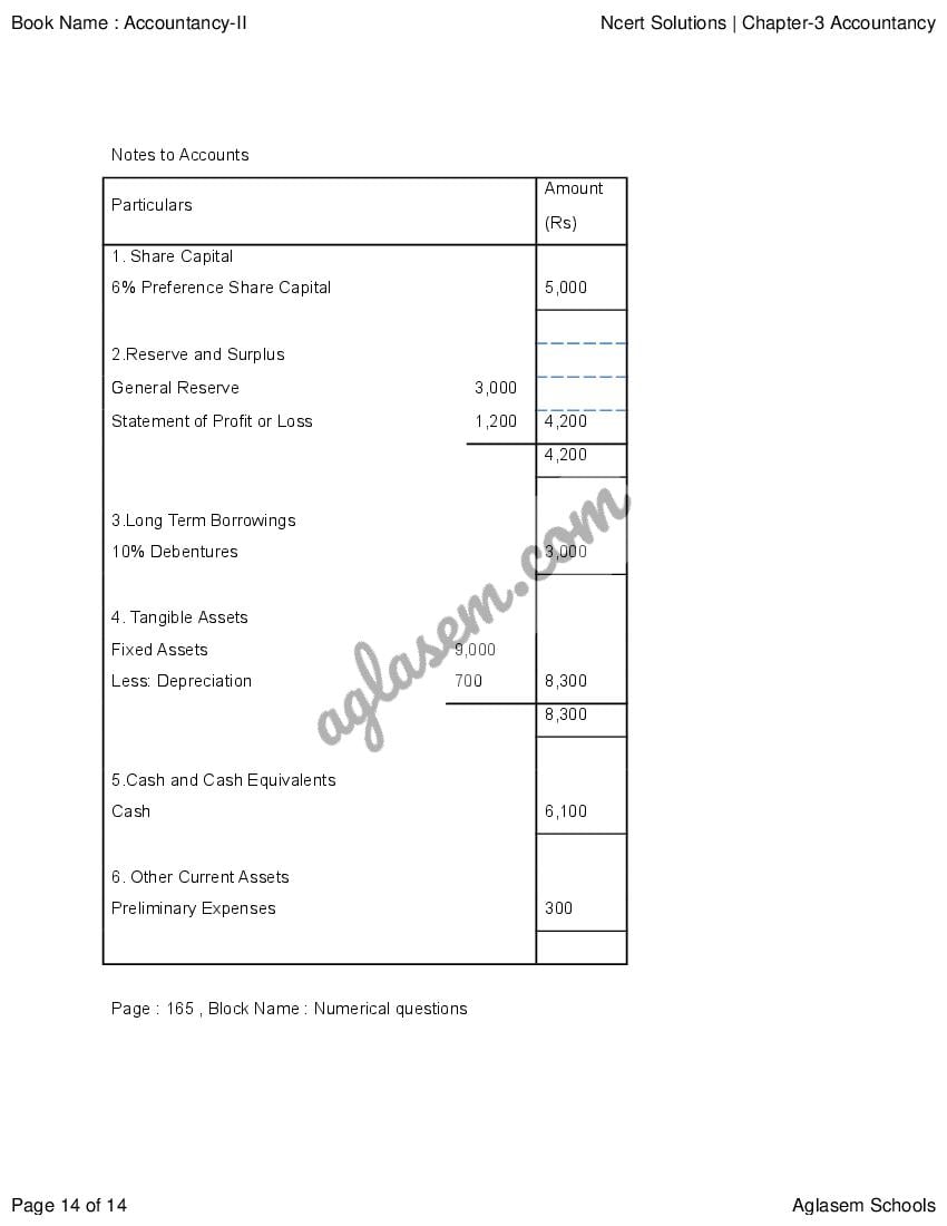 ncert-solutions-for-class-12-accountancy-ii-chapter-3-financial