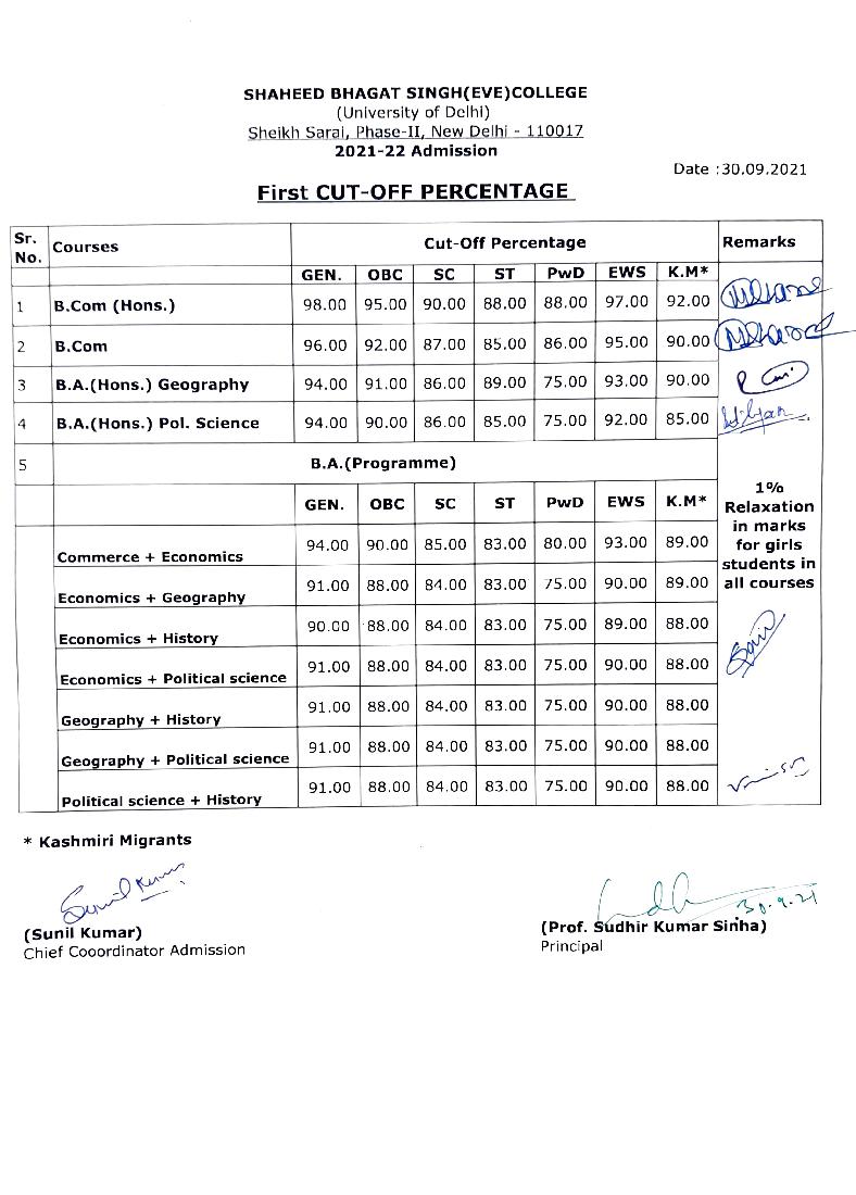 Shaheed Bhagat Singh College (Evening) First Cut Off List 2021 - Page 1