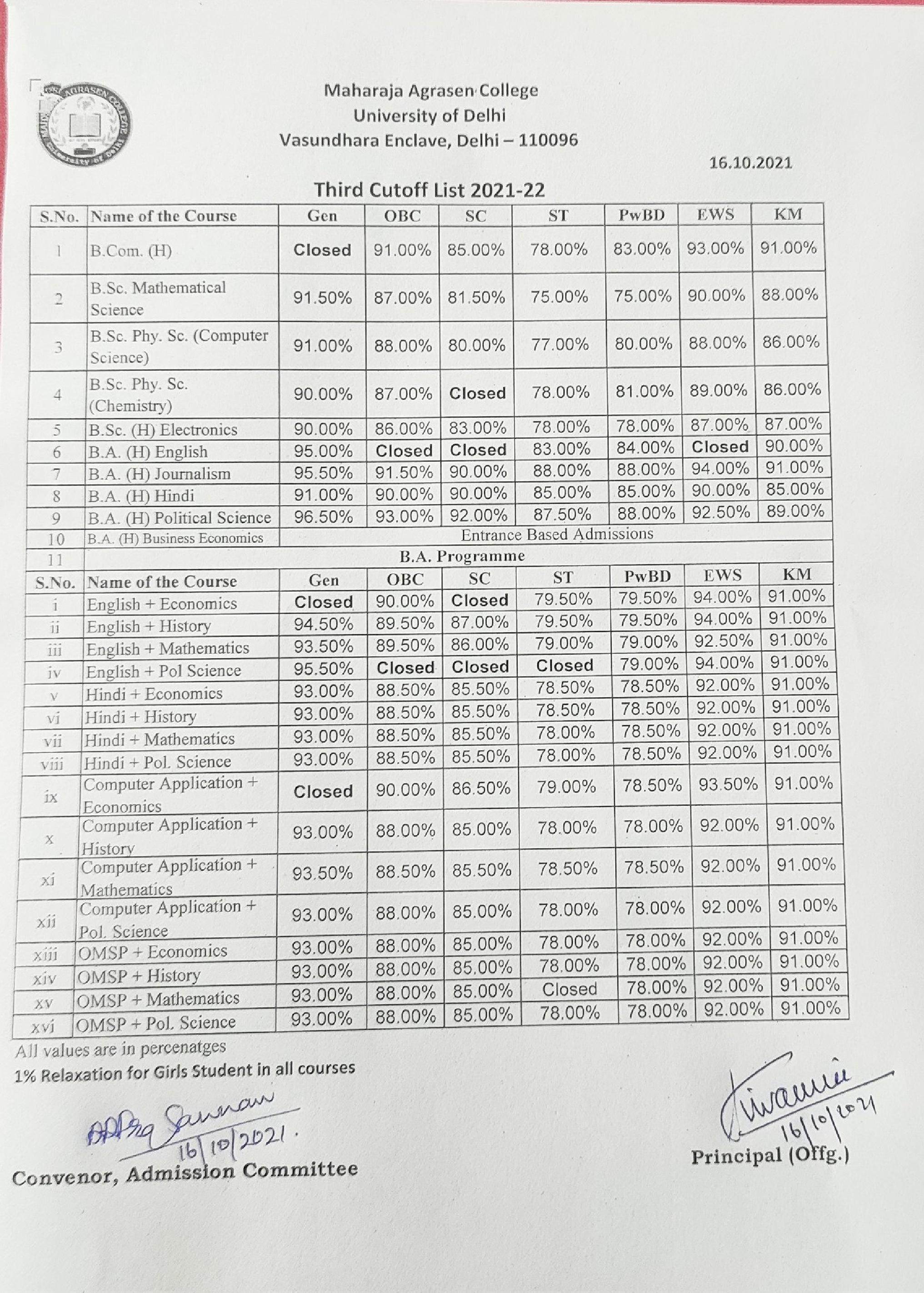 Maharaja Agrasen College Third Cut Off List 2021 - Page 1