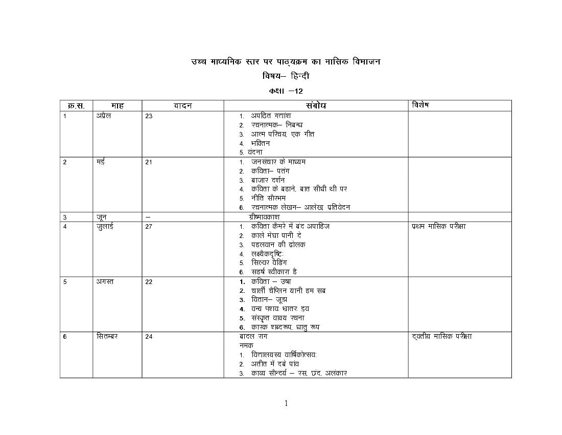 Uttarakhand Board Class 12 Syllabus 2024 - Page 1