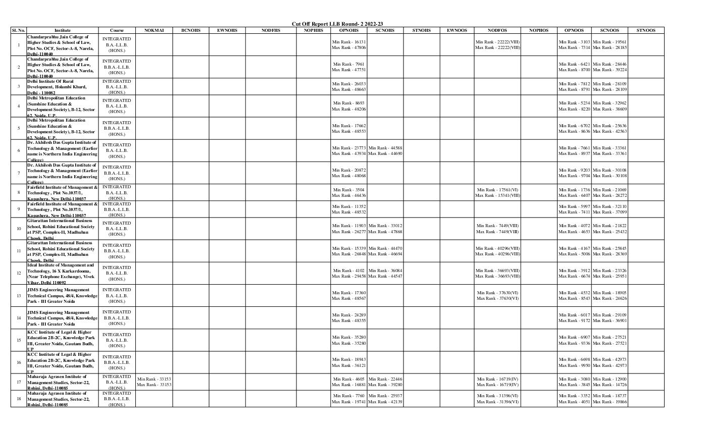 IPU CET 2022 Cut Off for LLB Round 02 - Page 1