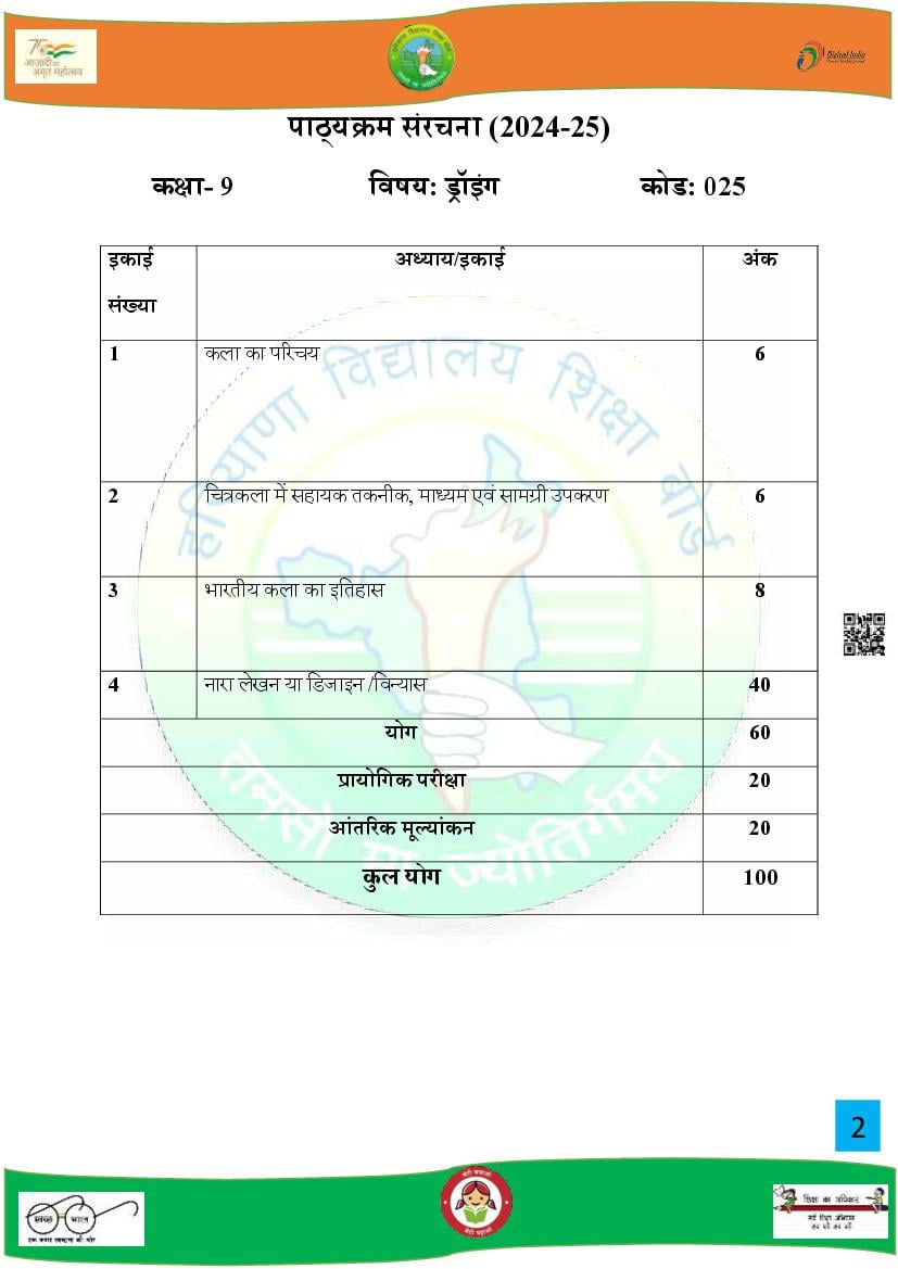 HBSE 9th Syllabus 2025 for Drawing Download Haryana Class 9 Drawing