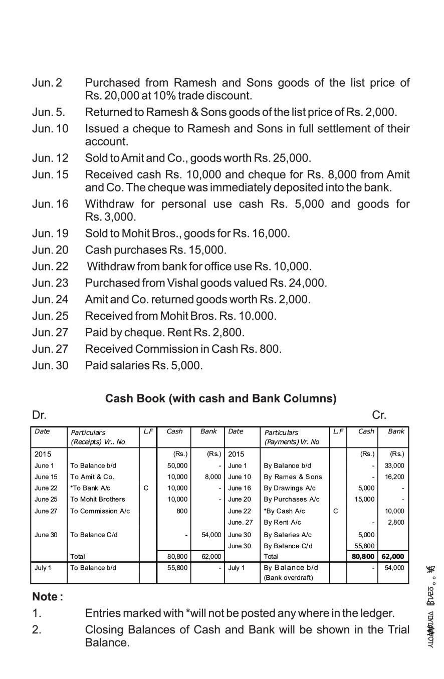 ledger-and-trial-balance-notes-for-class-11-accountancy-pdf-oneedu24