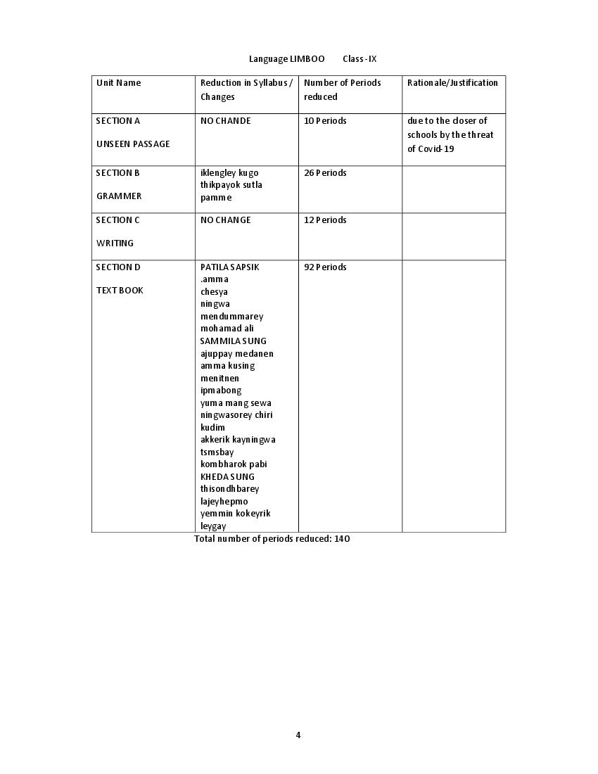 CBSE Class 9 Limboo Syllabus 2020-21 - Page 1 of 1