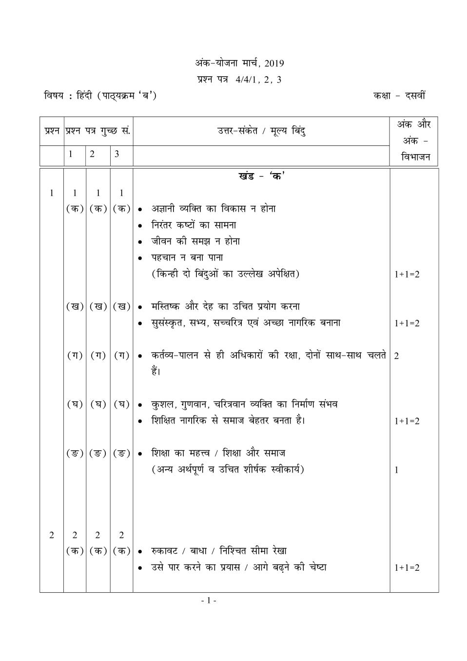 CBSE Class 10 Hindi Course B Question Paper 2019 Set 4 Solutions - Page 1
