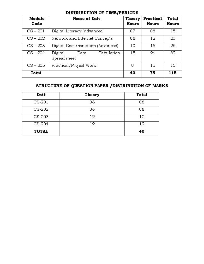 HP Board Class 10th Syllabus 2024 (PDF) - HPBOSE Syllabus For Class 10