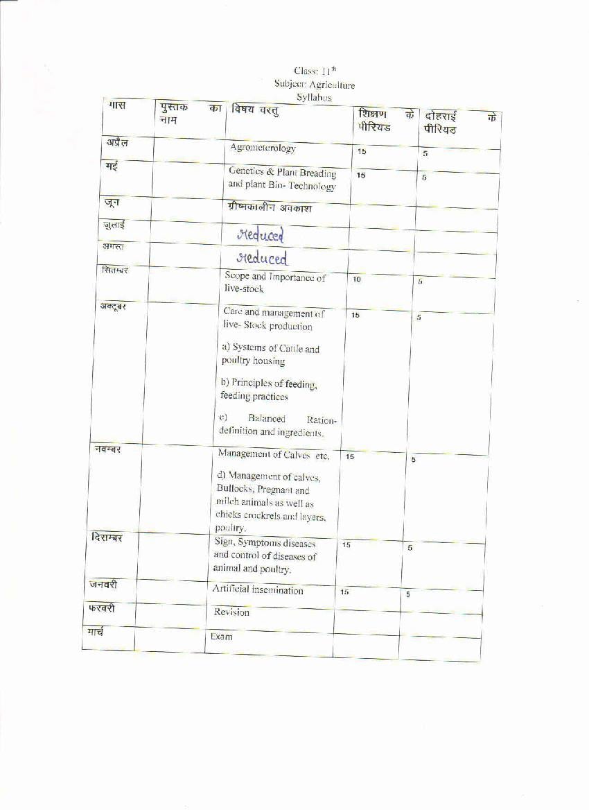 HBSE Class 11 Syllabus 2021 Agriculture - Page 1