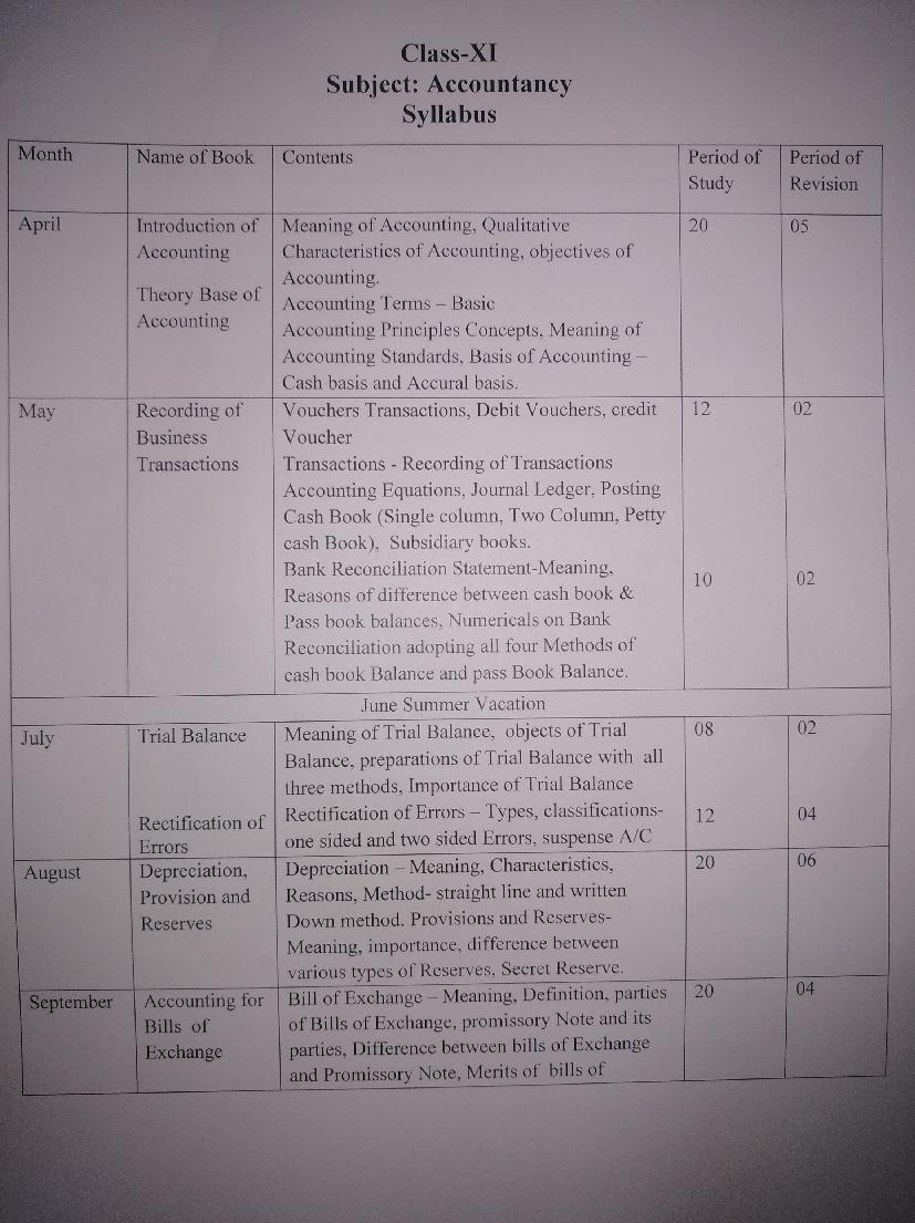 HBSE Class 11 Syllabus 2021 Accountancy - Page 1
