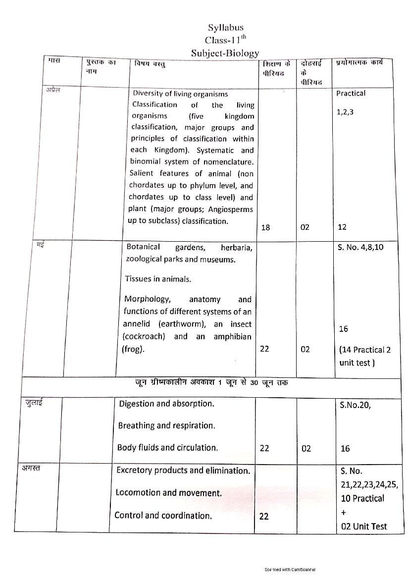 HBSE Class 11 Syllabus 2021 Biology - Page 1