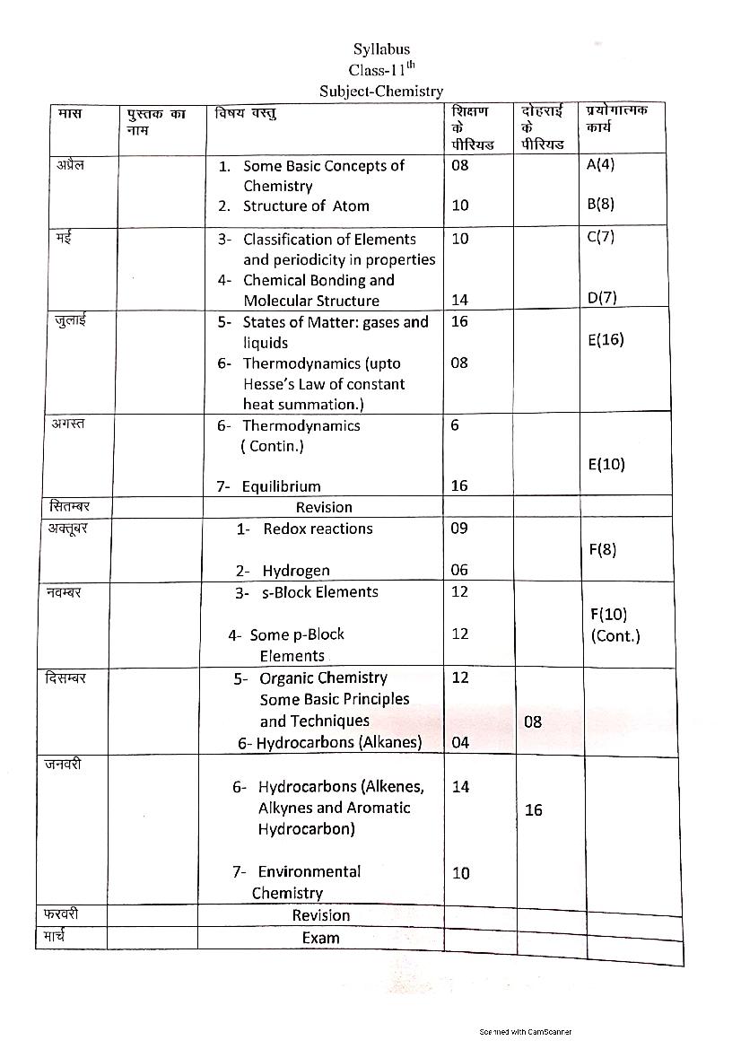 HBSE Class 11 Syllabus 2021 Chemistry - Page 1
