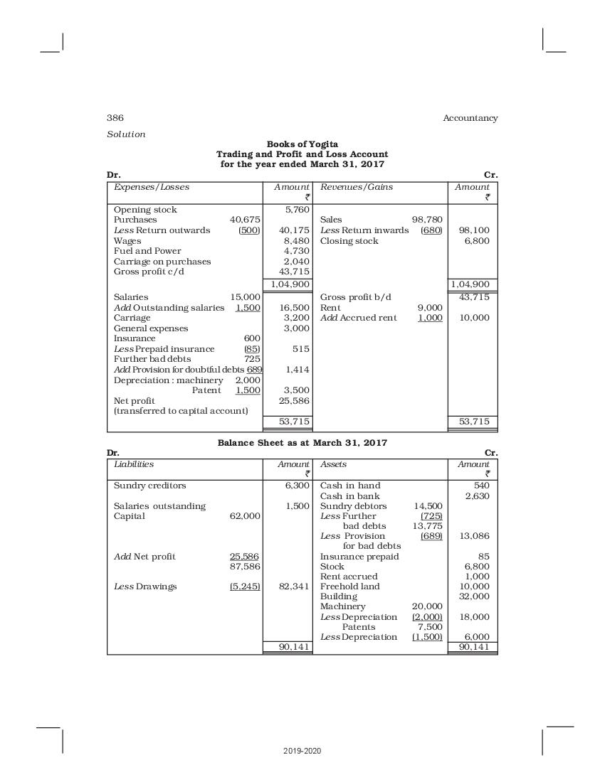 ncert-book-class-11-accountancy-chapter-10-financial-statements-i-i