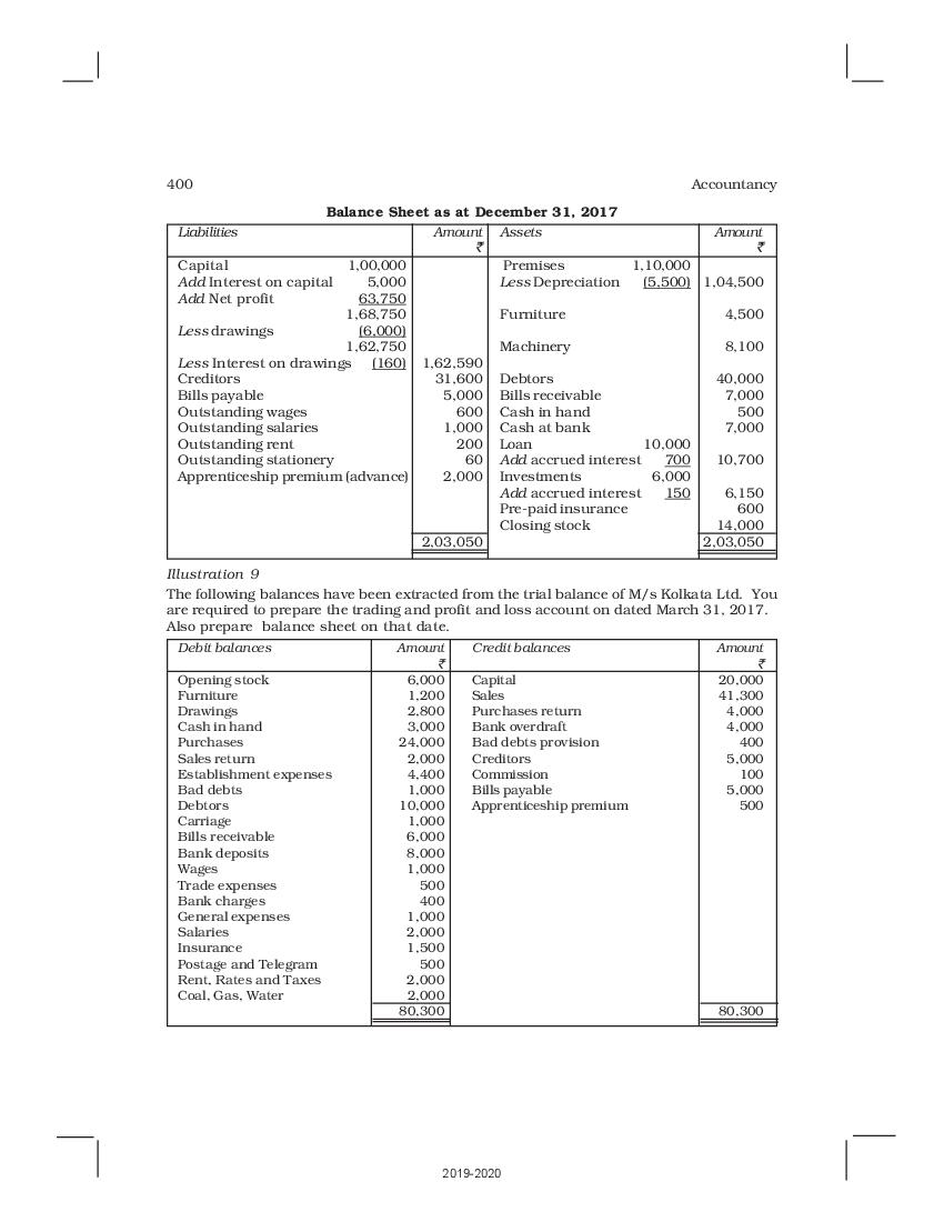 ncert-book-class-11-accountancy-chapter-10-financial-statements-i-i