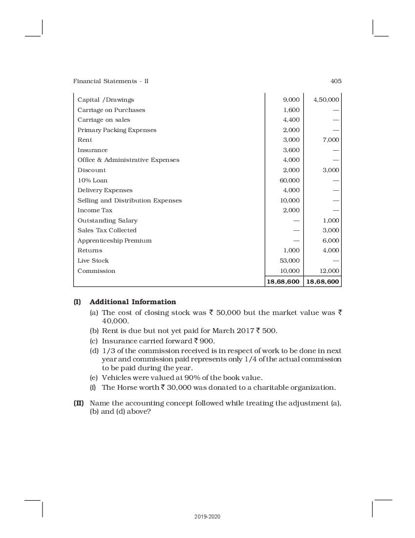 ncert-book-class-11-accountancy-chapter-10-financial-statements-i-i