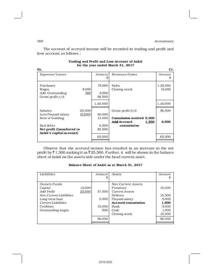 ncert-book-class-11-accountancy-chapter-10-financial-statements-i-i