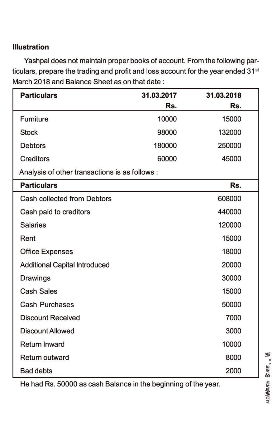 accounts-from-incomplete-records-notes-for-class-11-accountancy-pdf