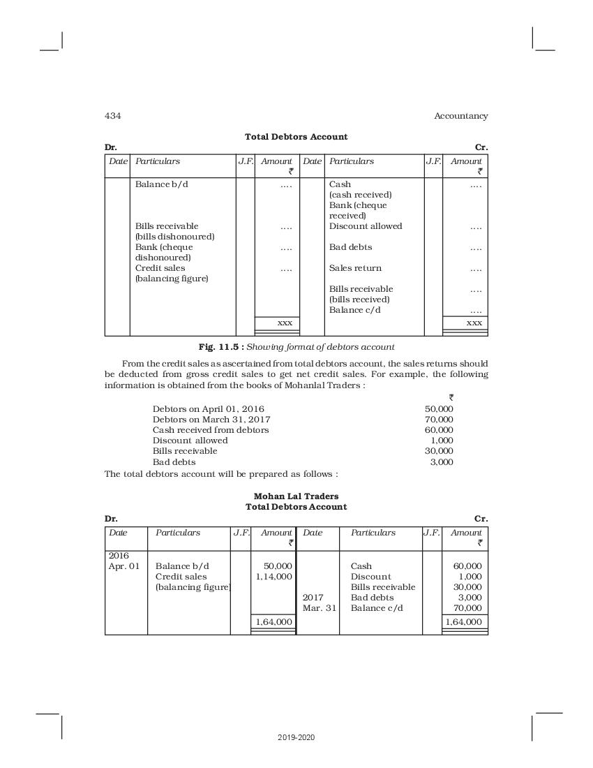 NCERT Book Class 11 Accountancy Chapter 11 Accounts from Incomplete Records