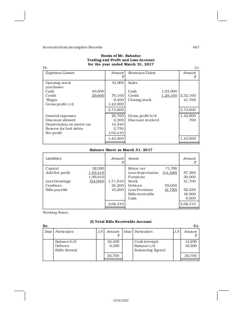 case study for class 11 accountancy