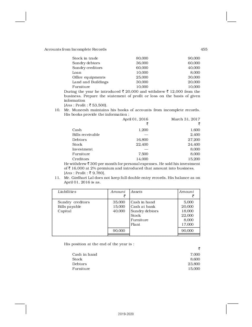 NCERT Book Class 11 Accountancy Chapter 11 Accounts from Incomplete Records