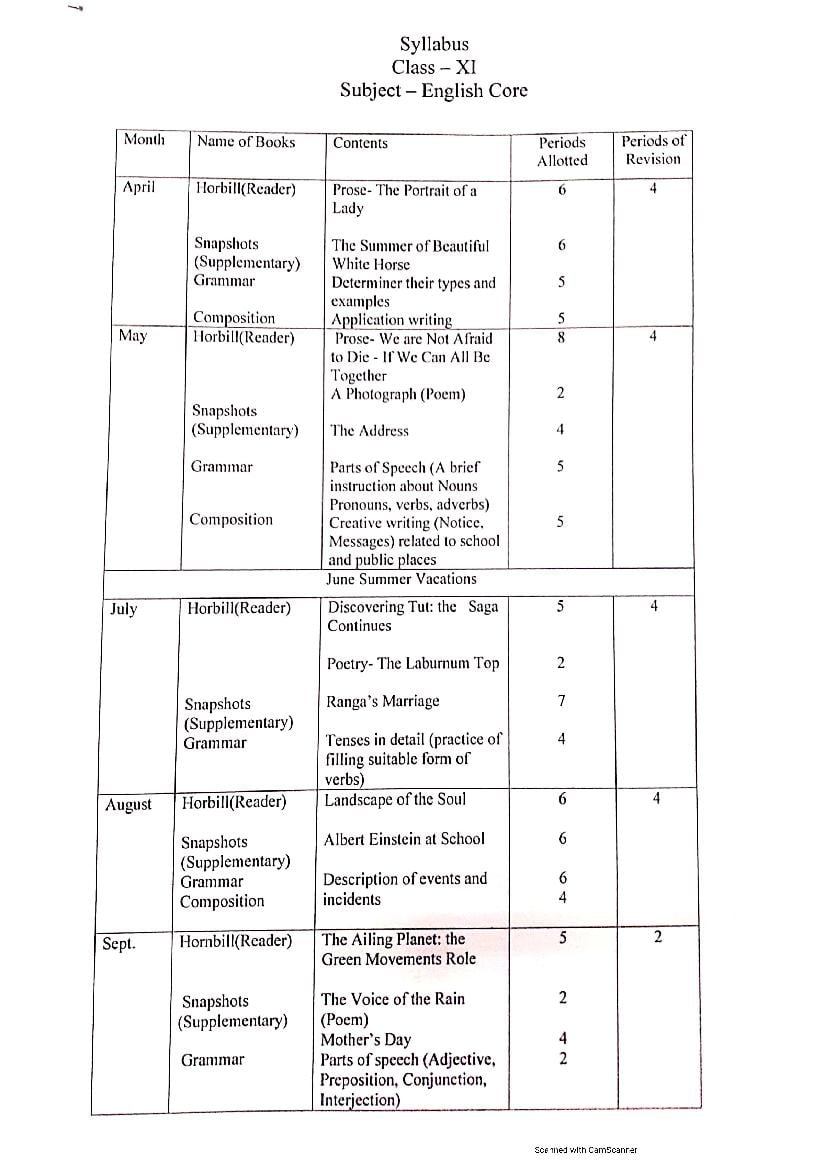 HBSE Class 11 Syllabus 2021 Eng core - Page 1