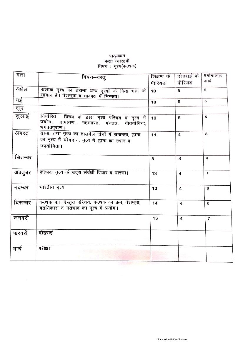 HBSE Class 11 Syllabus 2021 Dance _Kathk_ - Page 1