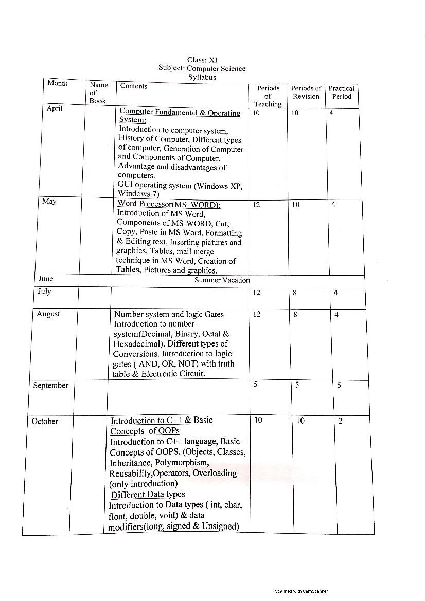 HBSE Class 11 Syllabus 2021 Com Science - Page 1