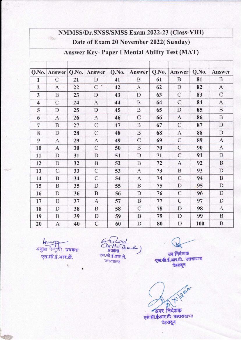 Uttarakhand NMMS 2022 Answer Key