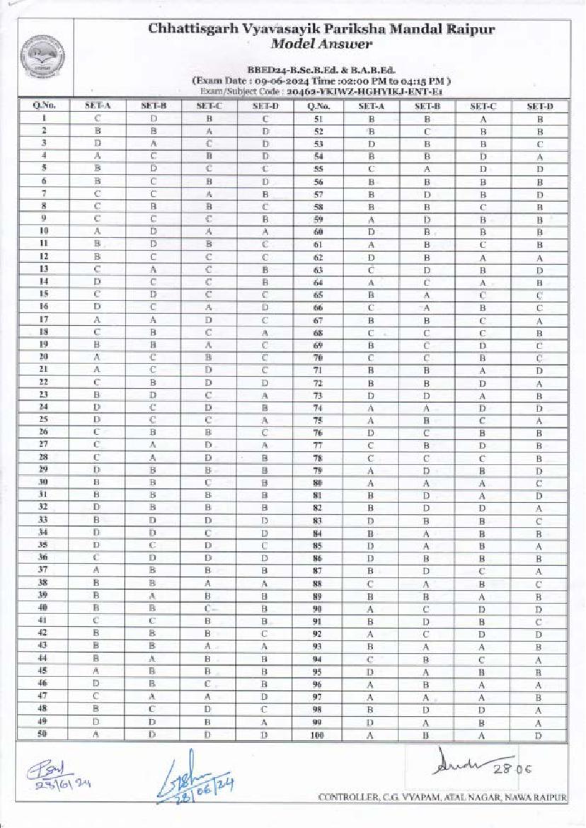 CG Pre BA B.Sc B.Ed 2024 Answer Key - Page 1