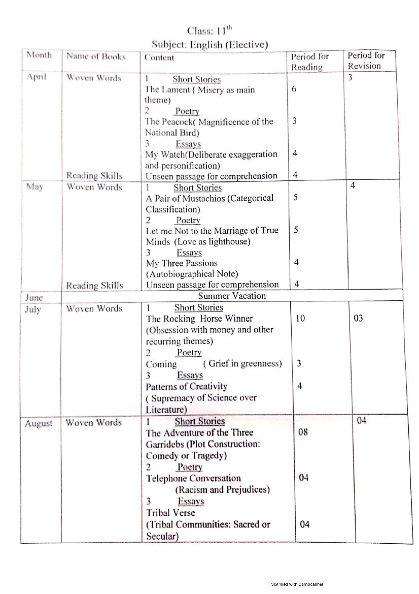 HBSE Class 11 Syllabus 2021 Eng Elective - Page 1