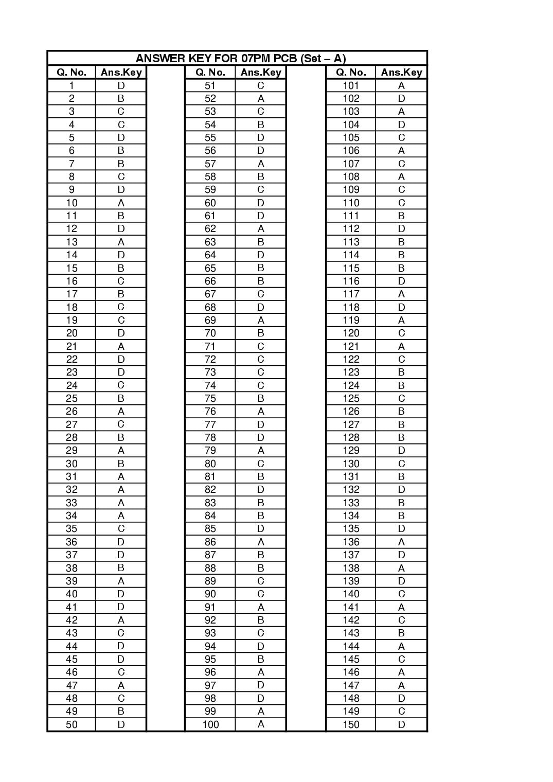 Jharkhand Paramedical 2025 Answer Key Inter Level - PCB - Page 1 of 4