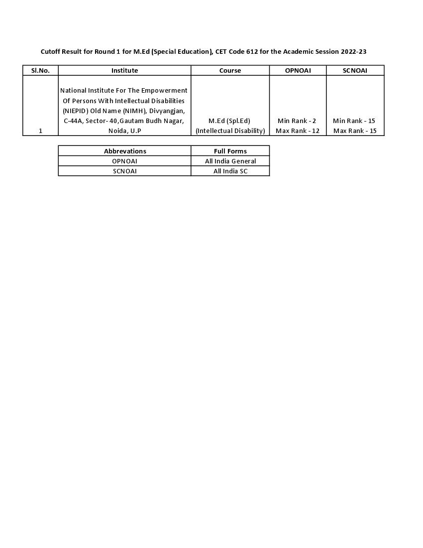 IPU CET 2022 Cut Off for M.Ed (Spl Edu) Round 01 - Page 1 of 1