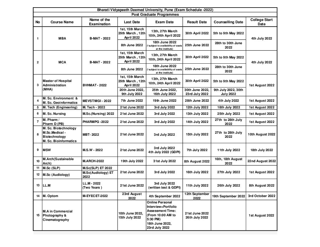 BVP PG CET 2022 Important Dates Revised on April 27, 2022 - Page 1