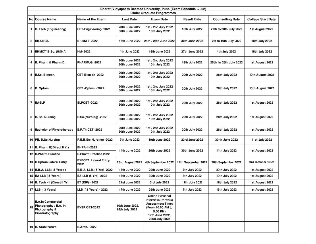 BVP UG CET 2022 Important Dates Revised on April 27, 2022 - Page 1